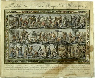 Tafel, die die Menschen Amerikas darstellt, 1798